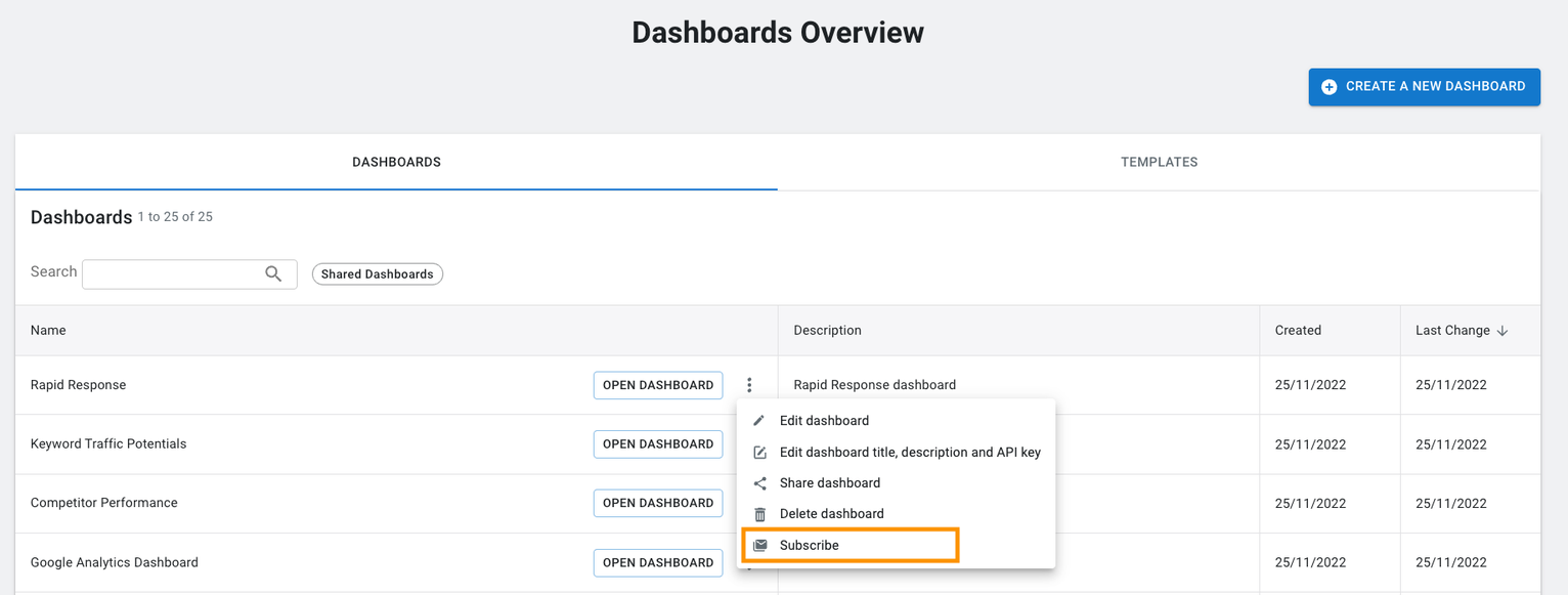 Dashboard_overview_-_subscribe.png