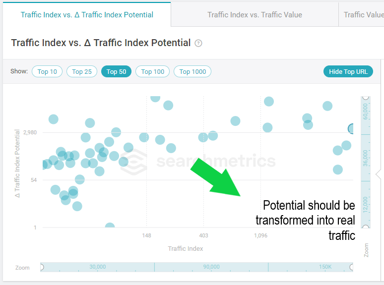 trafficindextrafficpotential.png