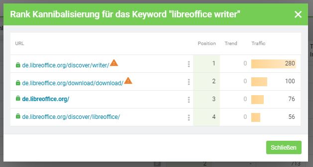 kannibalisierung2.png