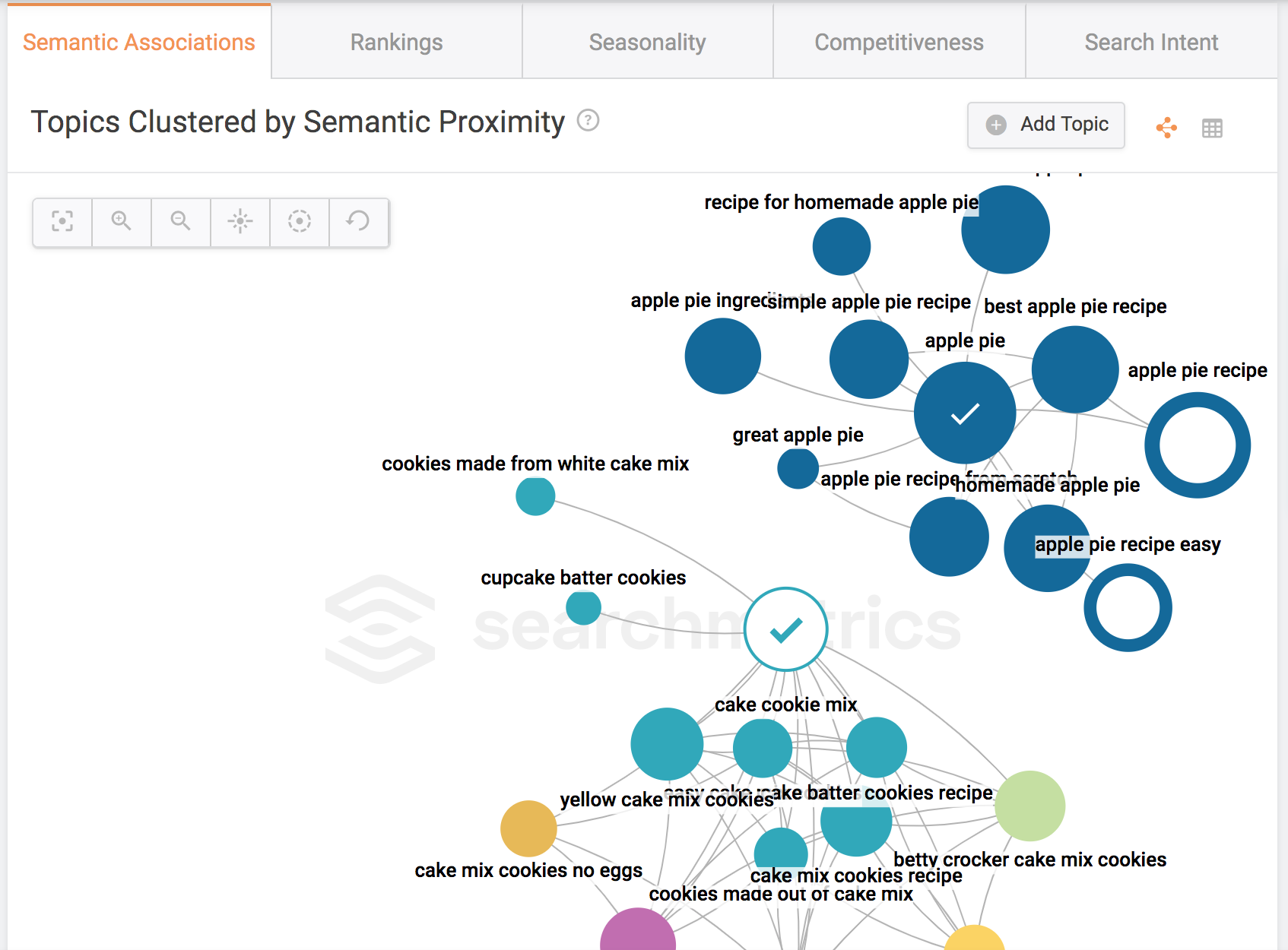 semanticproximity.png
