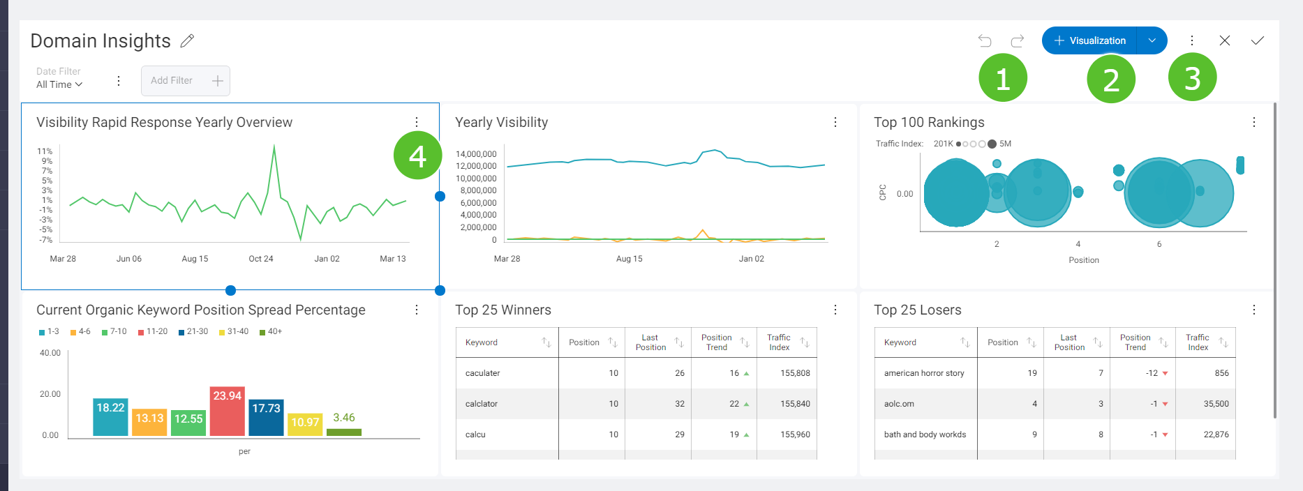 Annotated_dashboard_editor.png
