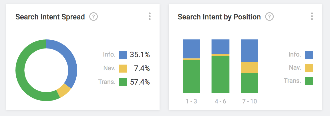 searchintentgraphs.png