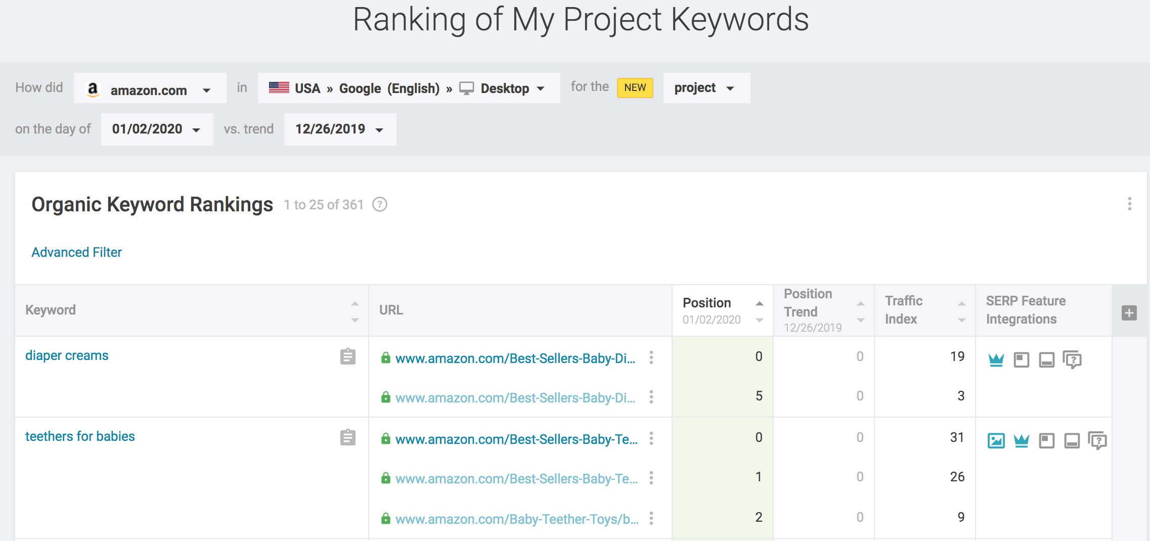 rankingofprojectkeywords.png