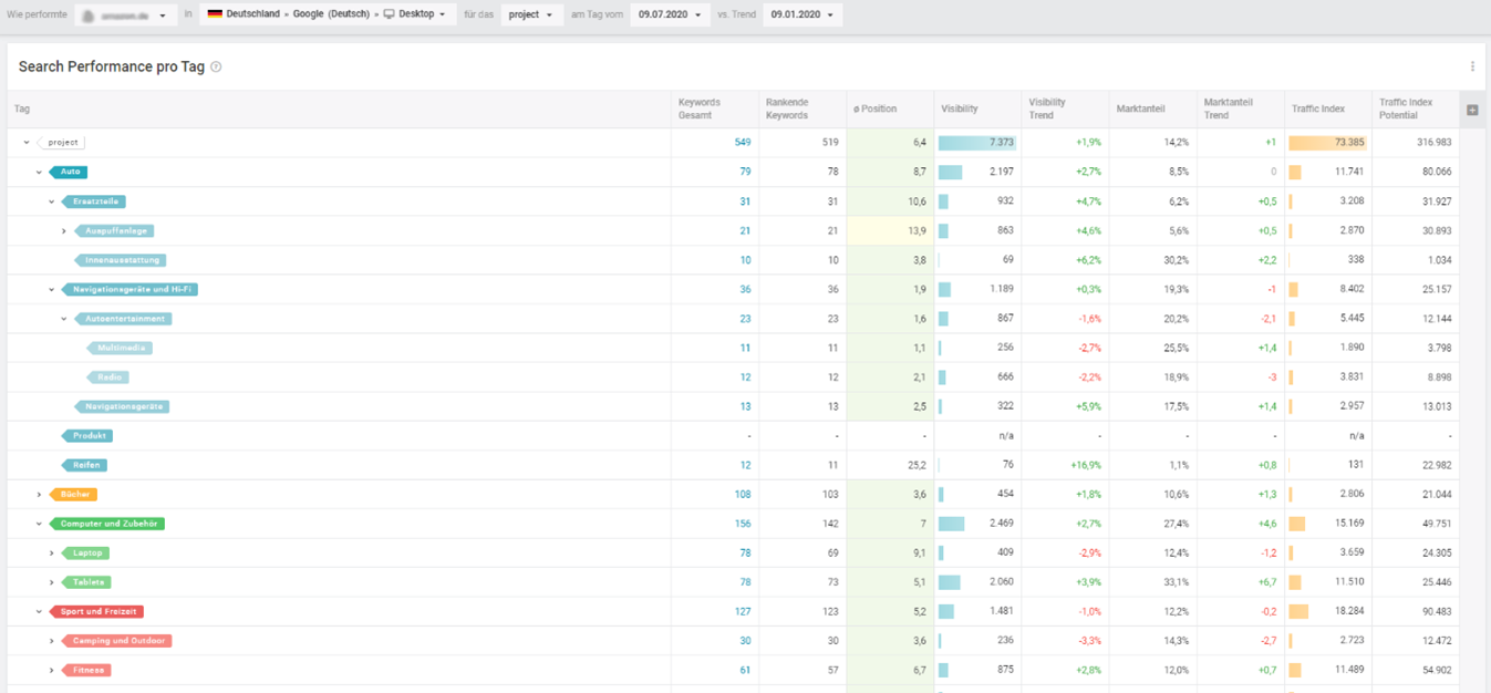 TagPerformancetable.png