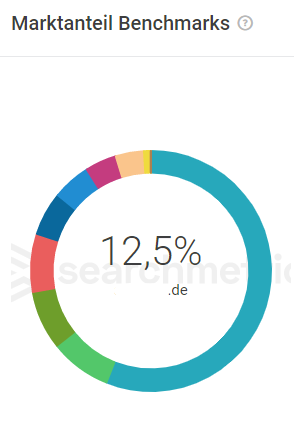 BenchmarkMarktanteil2.PNG
