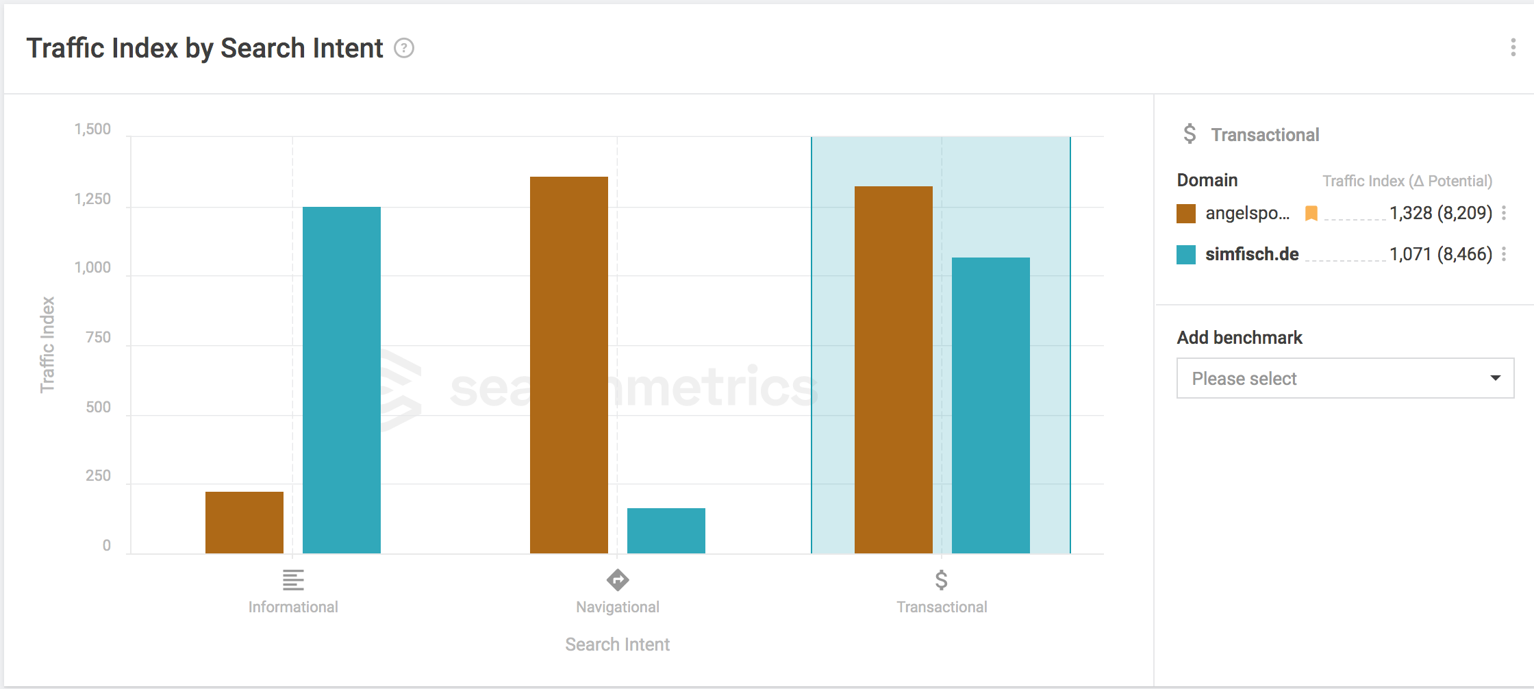 traff-index-search.png