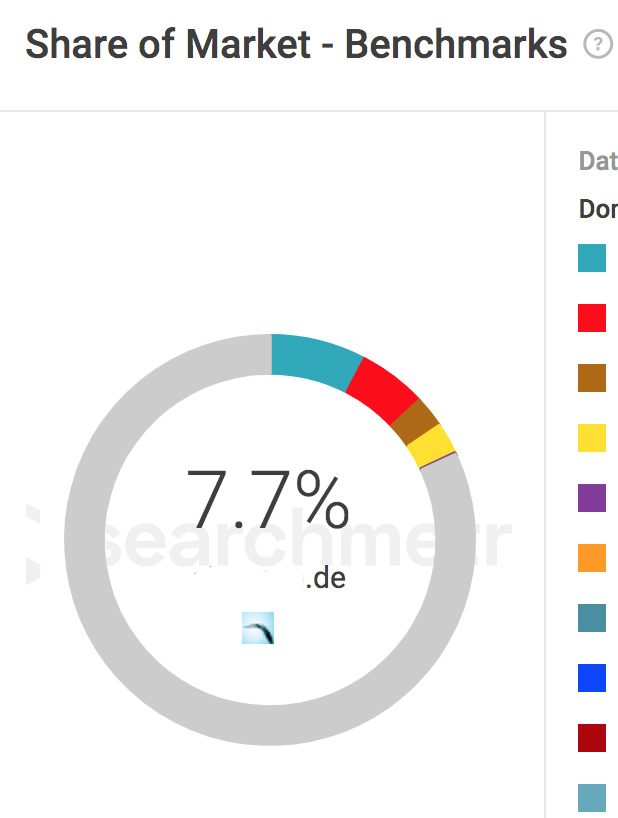 benchm-shareofmarket.jpg