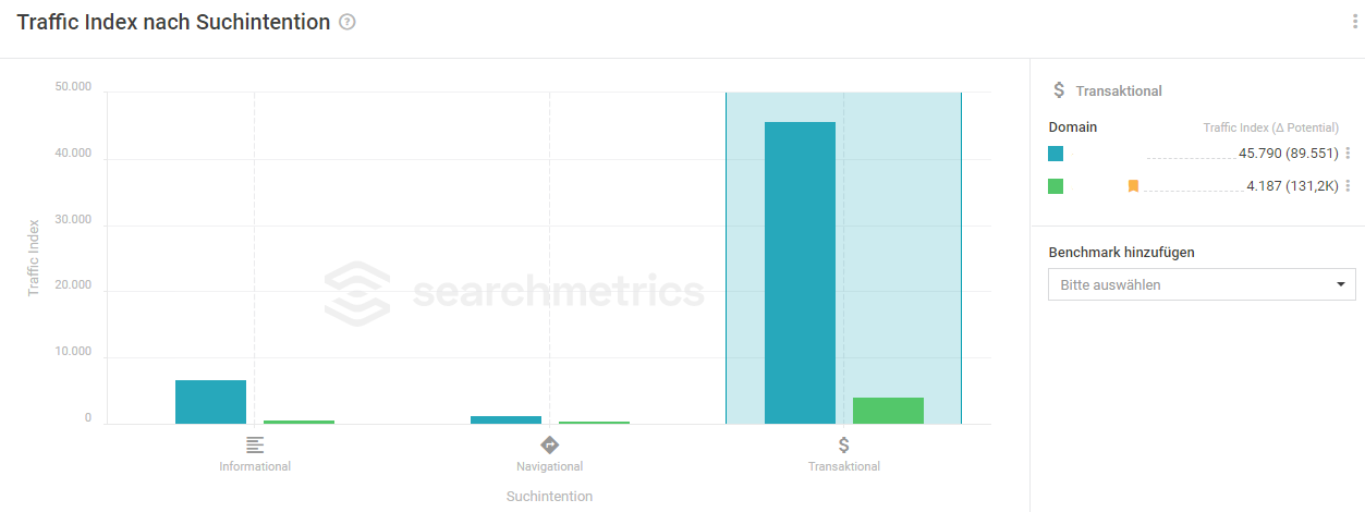 BenchmarkSuchintentionen.PNG