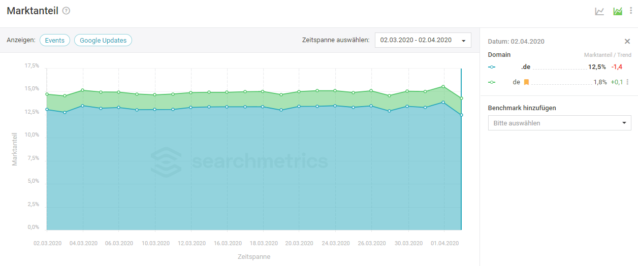 BenchmarkMarktanteil.PNG