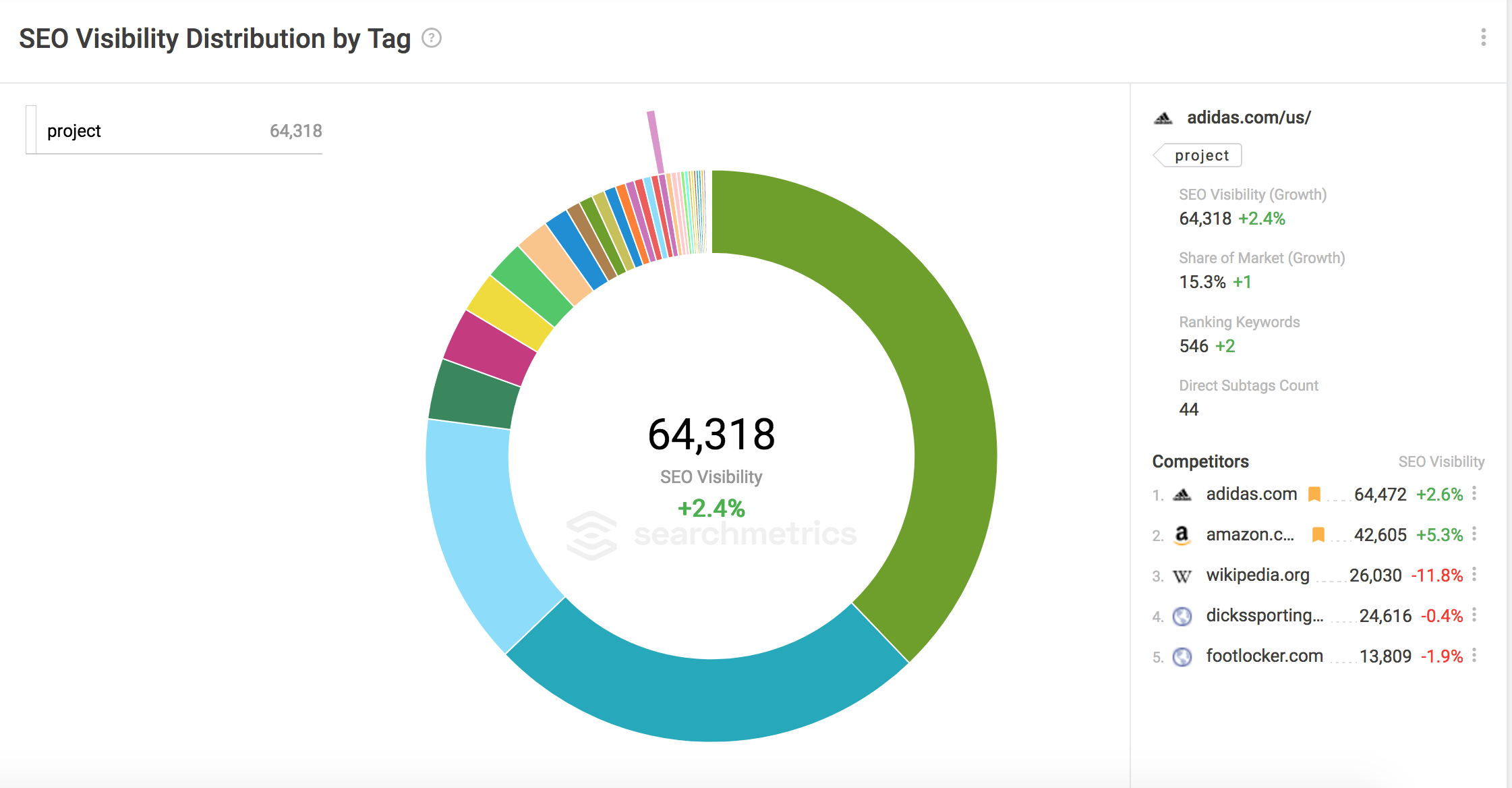 seo-visib.png