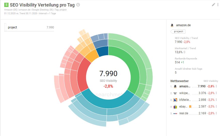 Tagstruktur.JPG