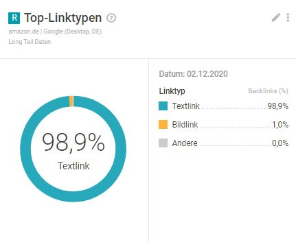 toplinktypen.JPG
