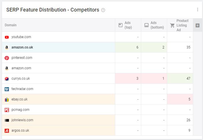 SERPFeaturesDistribution-en.JPG