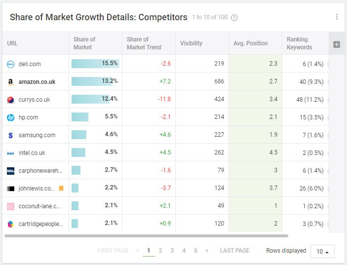 shareofmarkettrend-en.JPG