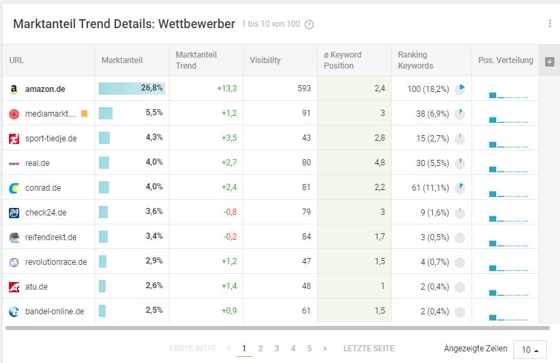 shareofmarkettrend-de.JPG