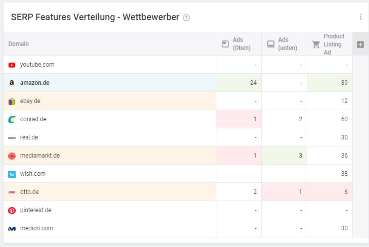 SERPFeaturesDistribution-de.JPG