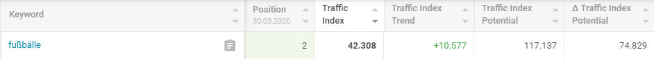 TrafficIndexDE.PNG