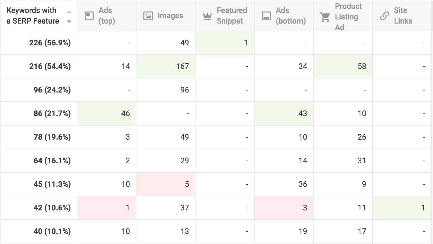 feat.distrib-table.png