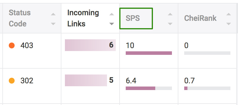 sps-table_copy.jpg