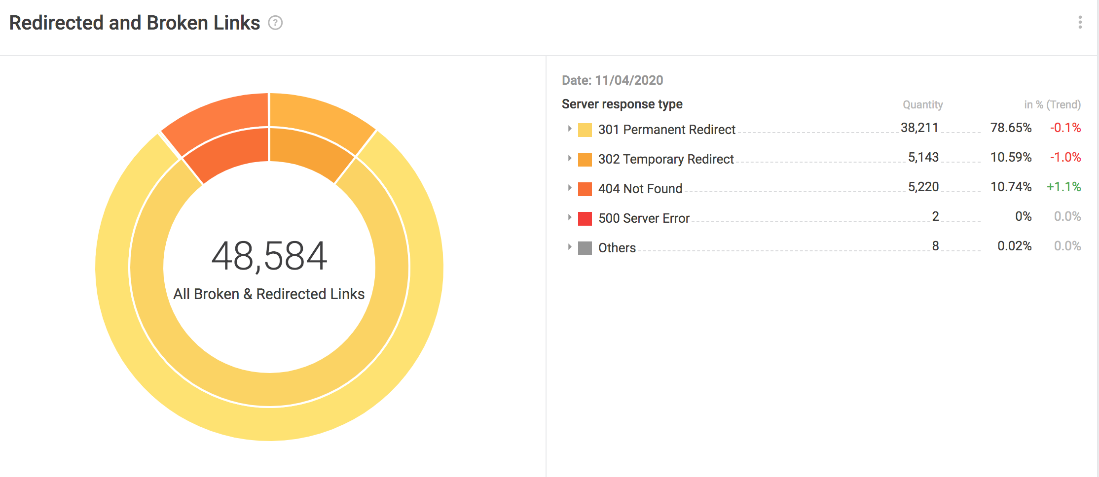 redirectedlinks.png