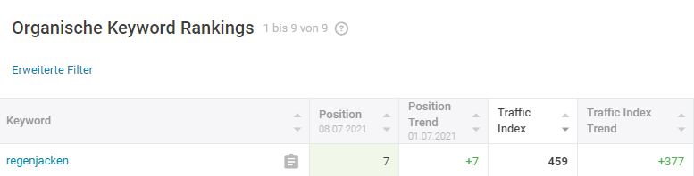 regenjackengewinn.JPG