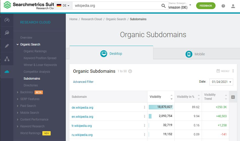 OrganischeSubdomains2.JPG