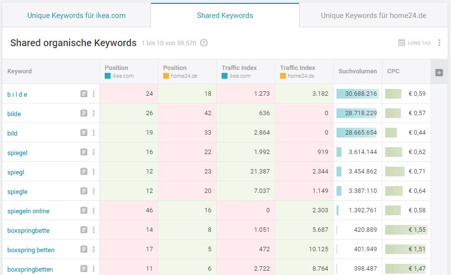 sharedkeywords.JPG