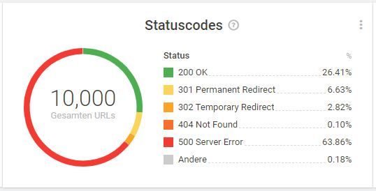 statuscodescrawl.JPG