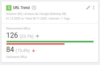 URL_Trends.JPG