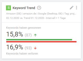 keywordtrendreal.JPG