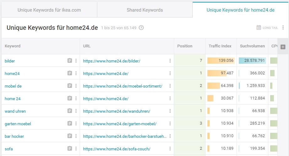 uniquekeywords.JPG