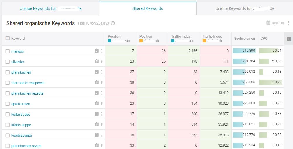 sharedkeywords.JPG